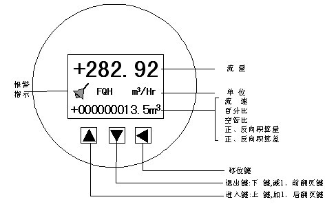 電磁流量計三鍵操作鍵盤(pán)