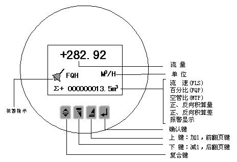 電磁流量計四鍵操作鍵盤(pán)